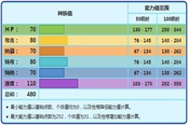 寶可夢晶燦鉆石明亮珍珠雪妖女技能配招分享