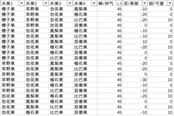 寶可夢(mèng)晶燦鉆石明亮珍珠辣味最高寶芬配方分享