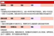 三國(guó)志戰(zhàn)略版S11官渡之戰(zhàn)吳國(guó)2+1陣容推薦