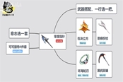 幻塔零度指針意志搭配推薦 零度指針最佳組合分享