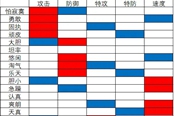 口袋妖怪究極綠寶石5.3性格修改教程 性格怎么改