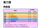 寶可夢傳說阿爾宙斯波克基斯性格選取及配招推薦