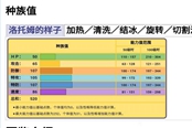 寶可夢(mèng)傳說(shuō)阿爾宙斯洛托姆性格選擇及技能搭配推薦