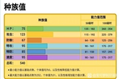 宝可梦传说阿尔宙斯电击魔兽性格配招推荐