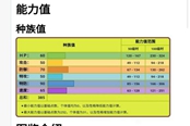 寶可夢(mèng)傳說(shuō)阿爾宙斯毒粉蛾性格選擇及配招推薦