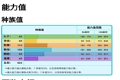 寶可夢傳說阿爾宙斯冰伊布技能選擇推薦