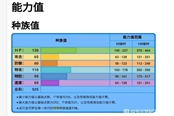 寶可夢(mèng)傳說阿爾宙斯水伊布配招推薦 水伊布用什么技能好