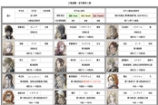 三角戰(zhàn)略可操作角色有哪些 全部角色資料分享