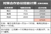 深空之眼大月卡性價比分析 大月卡值得充嗎