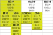 無悔華夏春秋戰(zhàn)國軍事政策性價比推薦