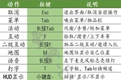 SCUM全按鍵指南 常用操作方法及快捷指令匯總