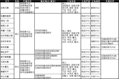 太閣立志傳5DX劍豪行俠仗義劇情列表 詳細觸發(fā)方法