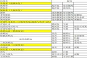 瑪娜希斯回響菜譜匯總 全料理配方分享