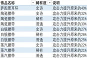 异度之刃3全饰品列表 全饰品效果及获取方法