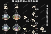 光遇嚇人先祖完整兌換圖2022 兌換所需蠟燭數(shù)量一覽