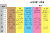魔兽世界怀旧服WLK各部位可附魔选择查询表