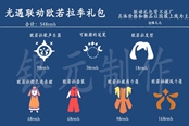 光遇欧若拉季全礼包价格一览