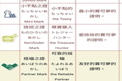 宝可梦朱紫美食之证奖章解锁方法一览