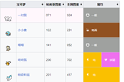 宝可梦朱紫自带拾取特性宝可梦一览