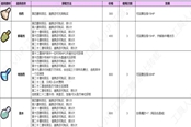 火焰紋章Engage全道具查詢表 道具效果及獲取方法