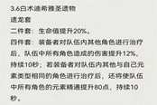 原神0命艾尔海森毕业面板推荐 面板属性一览