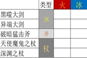 八方旅人2藥師調(diào)和攻略 調(diào)和配方及效果詳解