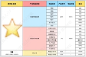 火焰紋章Engage神秘水井產出物品查詢表