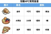 珊瑚岛V0.3全NPC喜好及相关食谱攻略