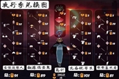 光遇夜行季全部先祖位置 夜行季先祖怎么找