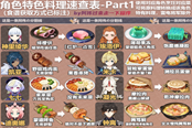 原神4.0全角色特殊料理对照查询表