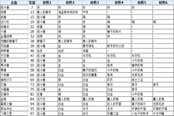 符文工廠3豪華版錘子合成配方表 全錘子合成方法