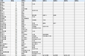 符文工廠3豪華版全料理制作方法 料理完整合成表