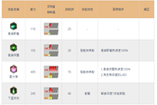 伊苏10亚特鲁技能列表 亚特鲁全技能解锁方法