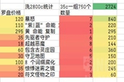 流放之路S23洗六分儀收益效果詳解