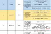 恐怖的世界學(xué)校全隨機(jī)事件選項(xiàng)攻略匯總