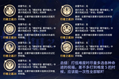 崩壞星穹鐵道行者之道隱藏任務(wù)解鎖方法