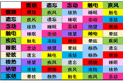 女神異聞錄5戰(zhàn)略版人格面具100%合成查詢表