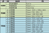 SCUM 0.9全位置坐標傳送代碼匯總
