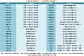 江湖錄全部稱號匯總及獲取方法攻略分享