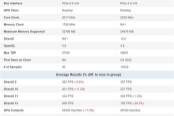 RTX5090不敌RTX4090 在PassMark排行榜下跌至第二