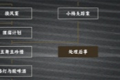 谍惊蛰小梅喜欢的人成就完成方法分享